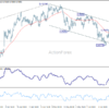 Aud/Usd Daily Report – Rendiva Utama