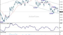 Aud/Usd Daily Report – Rendiva Utama