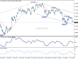 Aud/Usd Daily Report – Rendiva Utama