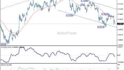 Aud/Usd Daily Report - Rendiva Utama 16 Aud/Usd Daily Report - Rendiva Utama Audusd20260618A1