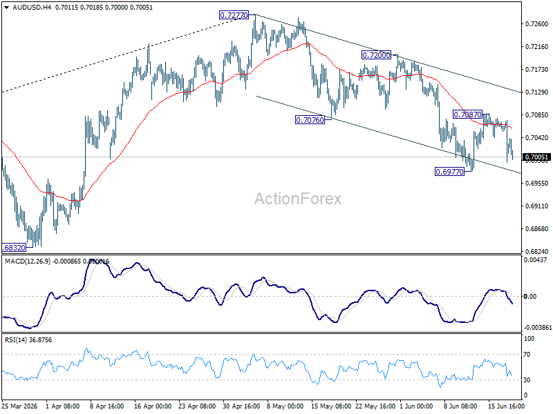 Aud/Usd Daily Report - Rendiva Utama Audusd20260618A1
