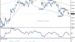 Aud/Usd Daily Report - Rendiva Utama 7 Aud/Usd Daily Report - Rendiva Utama Audusd20260619A1