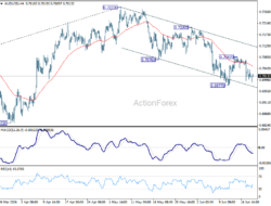 Aud/Usd Daily Report – Rendiva Utama