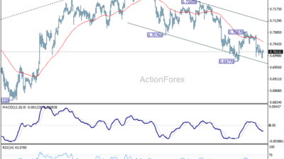 Aud/Usd Daily Report - Rendiva Utama 19 Aud/Usd Daily Report - Rendiva Utama Audusd20260619A1