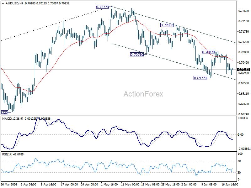 Aud/Usd Daily Report - Rendiva Utama Audusd20260619A1