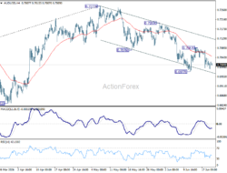 Aud/Usd Weekly Report – Rendiva Utama