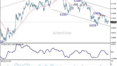 Aud/Usd Weekly Report - Rendiva Utama Audusd20260620W1
