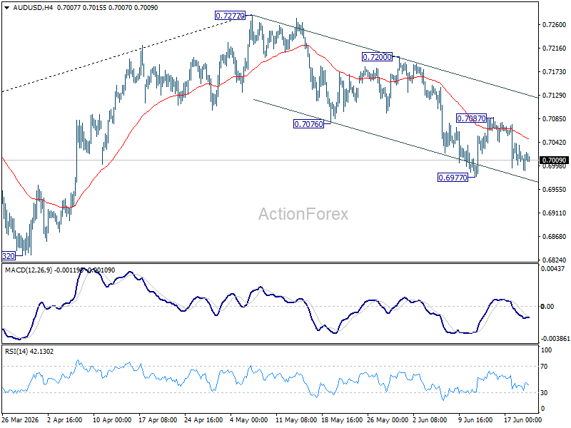 Aud/Usd Weekly Report - Rendiva Utama Audusd20260620W1