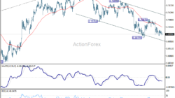 Aud/Usd Daily Report - Rendiva Utama 7 Aud/Usd Daily Report - Rendiva Utama Audusd20260622A1