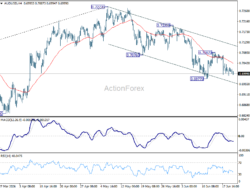 Aud/Usd Daily Report – Rendiva Utama