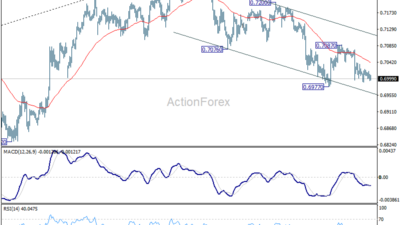 Aud/Usd Daily Report - Rendiva Utama 19 Aud/Usd Daily Report - Rendiva Utama Audusd20260622A1