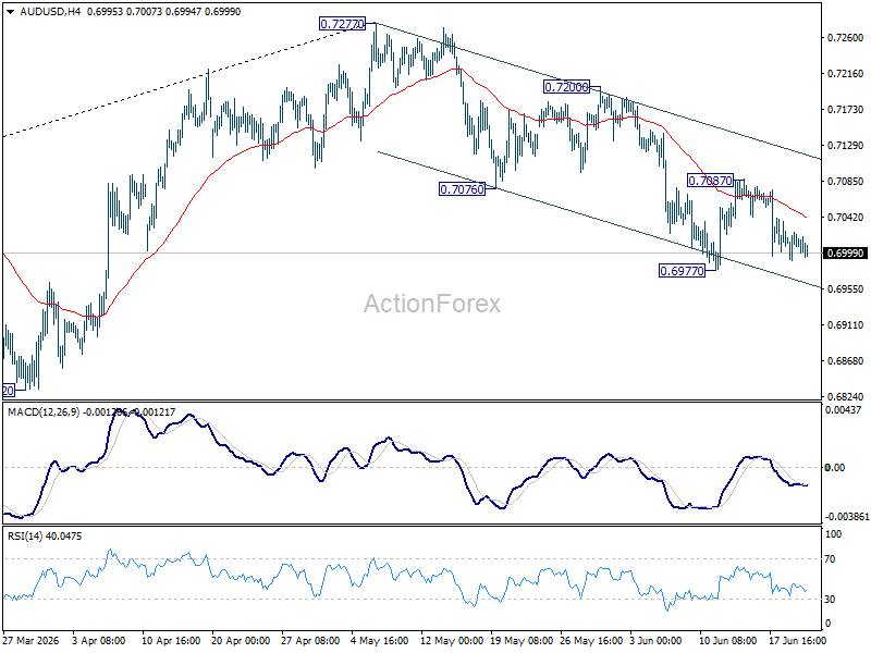 Aud/Usd Daily Report - Rendiva Utama Audusd20260622A1