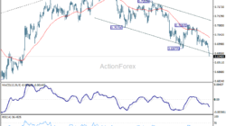 Aud/Usd Daily Report - Rendiva Utama Audusd20260623A1