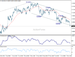 Aud/Usd Daily Report – Rendiva Utama