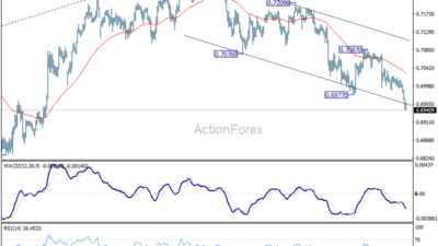 Aud/Usd Daily Report - Rendiva Utama Audusd20260623A1