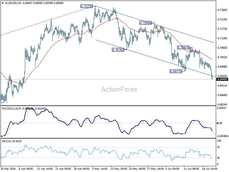 Aud/Usd Daily Report - Rendiva Utama Audusd20260623A1