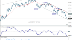 Aud/Usd Daily Report - Rendiva Utama 7 Aud/Usd Daily Report - Rendiva Utama Audusd20260624A1