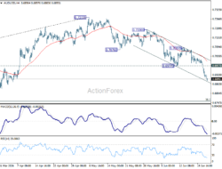Aud/Usd Daily Report – Rendiva Utama