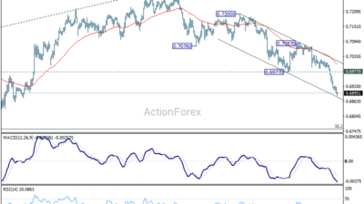 Aud/Usd Daily Report - Rendiva Utama 19 Aud/Usd Daily Report - Rendiva Utama Audusd20260624A1