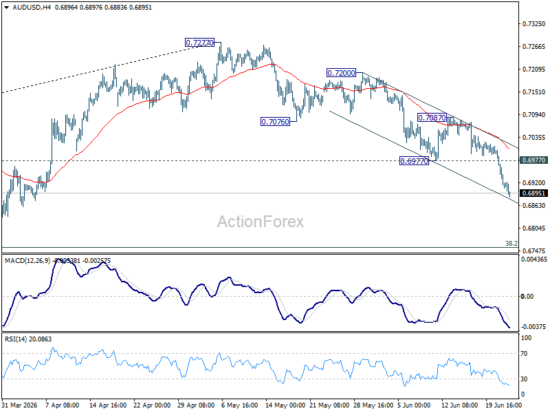 Aud/Usd Daily Report - Rendiva Utama Audusd20260624A1