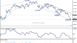 Aud/Usd Daily Report - Rendiva Utama Audusd20260625A1