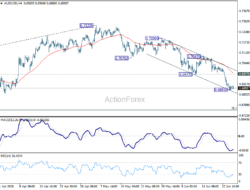 Aud/Usd Daily Report – Rendiva Utama