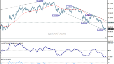 Aud/Usd Daily Report - Rendiva Utama Audusd20260625A1