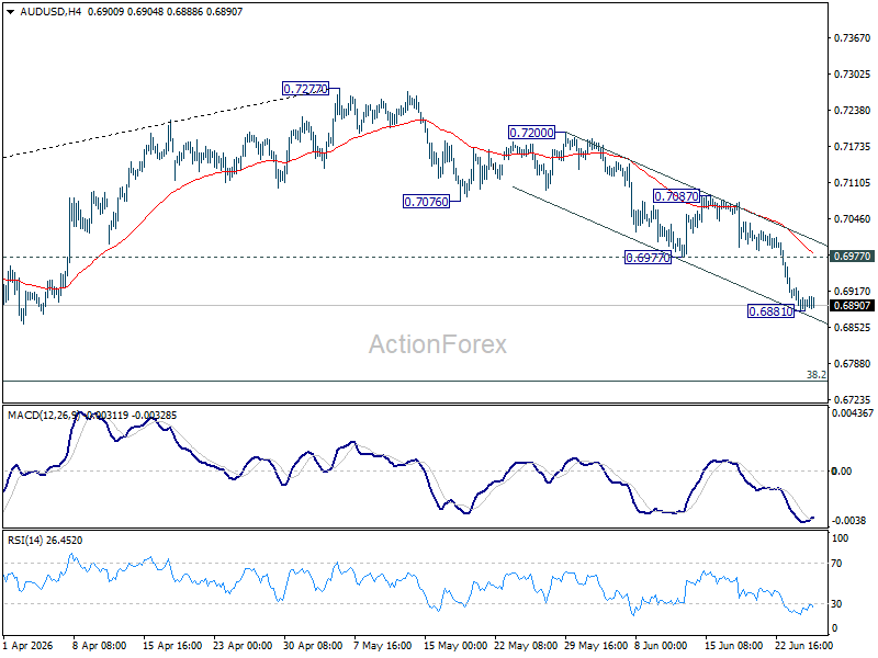 Aud/Usd Daily Report - Rendiva Utama Audusd20260625A1