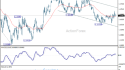 Eur/Usd Daily Outlook - Rendiva Utama Eurusd20260601A1