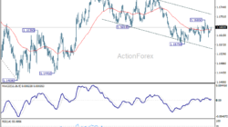 Eur/Usd Daily Outlook – Rendiva Utama