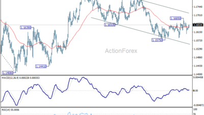 Eur/Usd Daily Outlook - Rendiva Utama Eurusd20260602A1