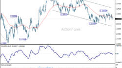 Eur/Usd Daily Outlook - Rendiva Utama Eurusd20260603A1