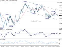 Eur/Usd Daily Outlook – Rendiva Utama