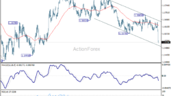 Eur/Usd Weekly Outlook - Rendiva Utama Eurusd20260606W1