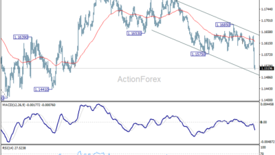 Eur/Usd Weekly Outlook - Rendiva Utama Eurusd20260606W1