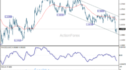 Eur/Usd Daily Outlook - Rendiva Utama Eurusd20260608A1
