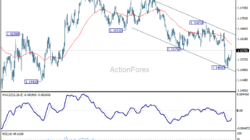 Eur/Usd Daily Outlook - Rendiva Utama Eurusd20260609A1