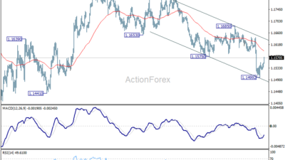 Eur/Usd Daily Outlook – Rendiva Utama