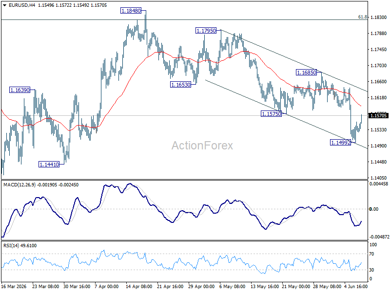 Eur/Usd Daily Outlook - Rendiva Utama Eurusd20260609A1