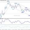 Eur/Usd Daily Outlook – Rendiva Utama