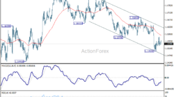 Eur/Usd Daily Outlook - Rendiva Utama Eurusd20260610A1