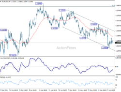 Eur/Usd Daily Outlook – Rendiva Utama