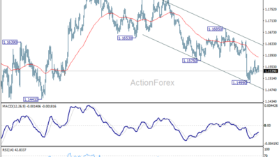 Eur/Usd Daily Outlook – Rendiva Utama