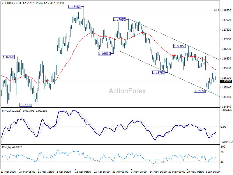 Eur/Usd Daily Outlook - Rendiva Utama Eurusd20260610A1