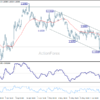 Eur/Usd Daily Outlook – Rendiva Utama