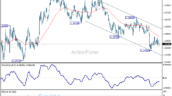 Eur/Usd Daily Outlook - Rendiva Utama 4 Eur/Usd Daily Outlook - Rendiva Utama Eurusd20260611A1