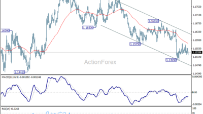 Eur/Usd Daily Outlook – Rendiva Utama