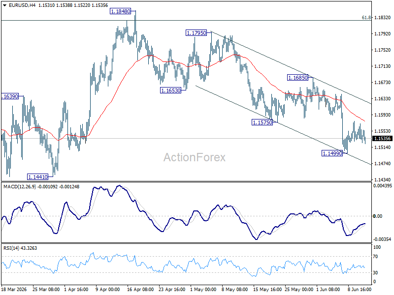 Eur/Usd Daily Outlook - Rendiva Utama Eurusd20260611A1