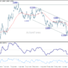 Eur/Usd Daily Outlook – Rendiva Utama