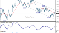 Eur/Usd Weekly Outlook - Rendiva Utama 4 Eur/Usd Weekly Outlook - Rendiva Utama Eurusd20260613W1